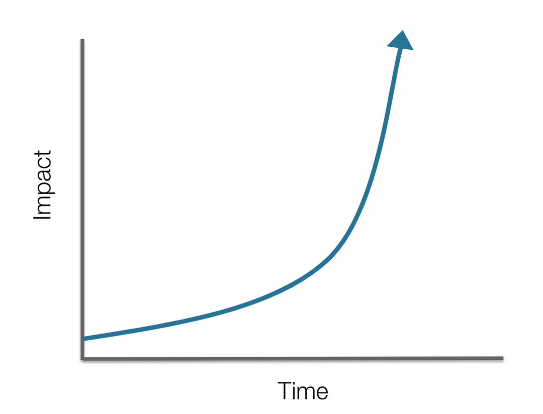 Mulago Foundation Tools